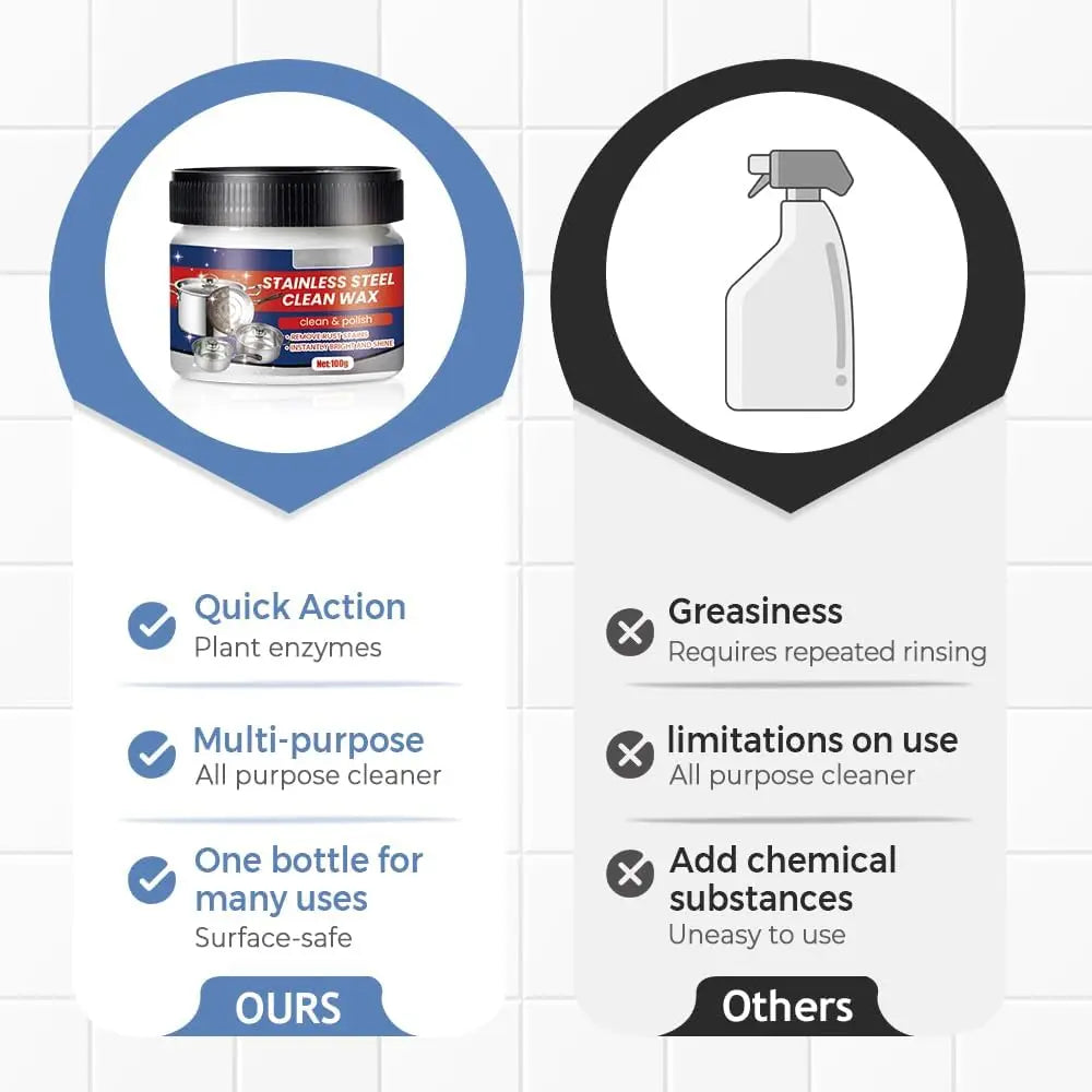 Rust Remover For Kitchen Home Stainless Steel Scratch Remover For Oven Sink Fridge Cookware Cleans Grease Scuffs Restores Shine